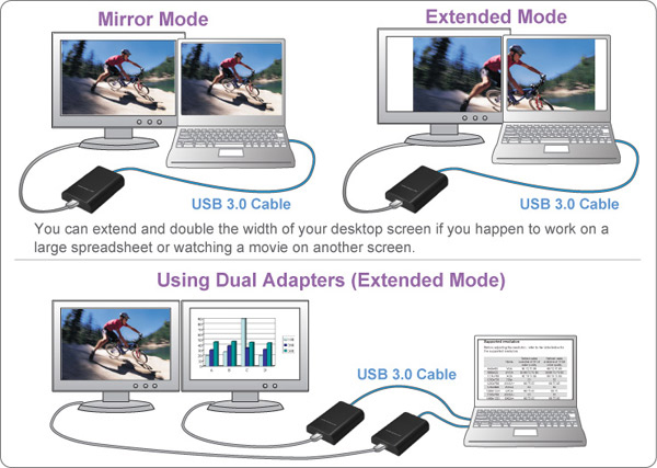 USB 3.0 to DVI Adaptor Supports 2048x1152 